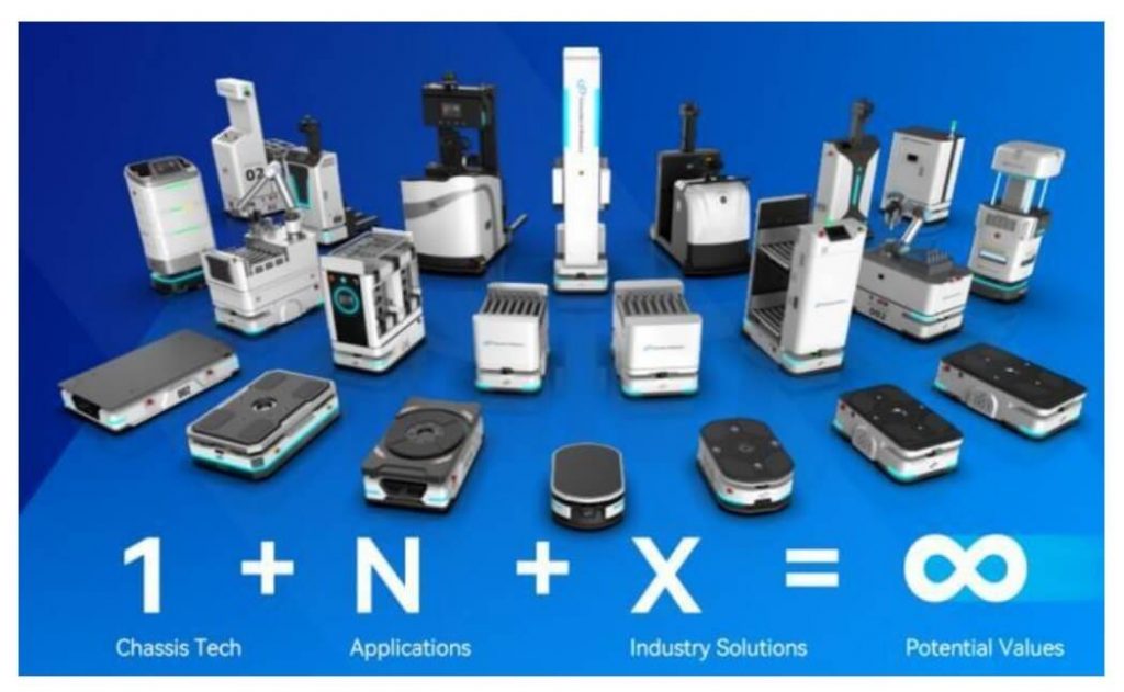 Warehouse Management & Automation - Vortex Technology Group